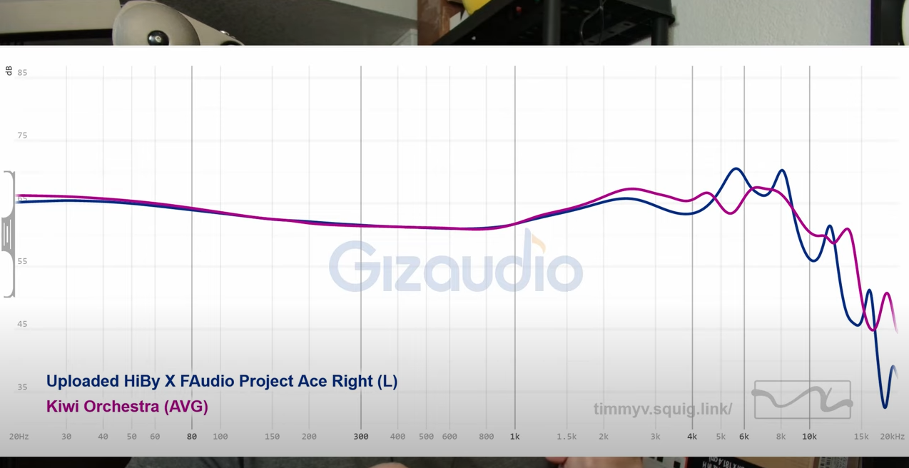 HiBy X Faudio - Project Ace Review >> AWSMDanny